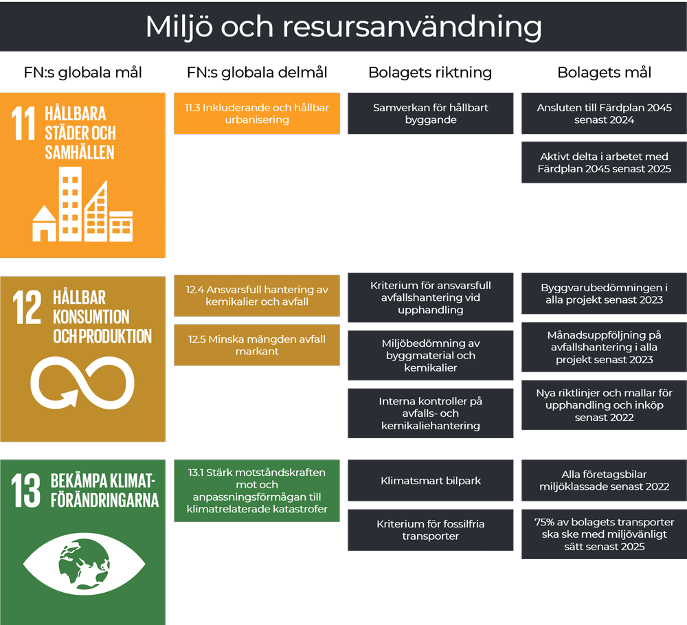 Tabell om Tenets miljö och resursanvändning