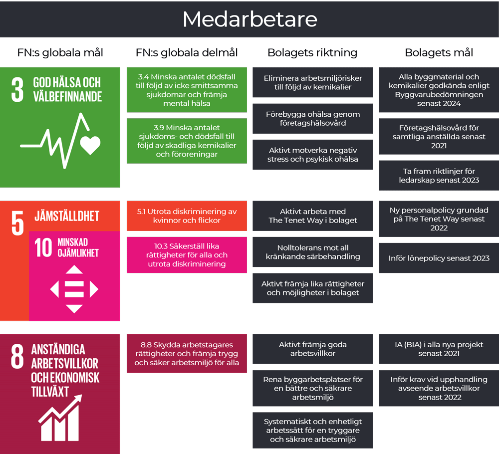 Tabell om Tenets medarbetare